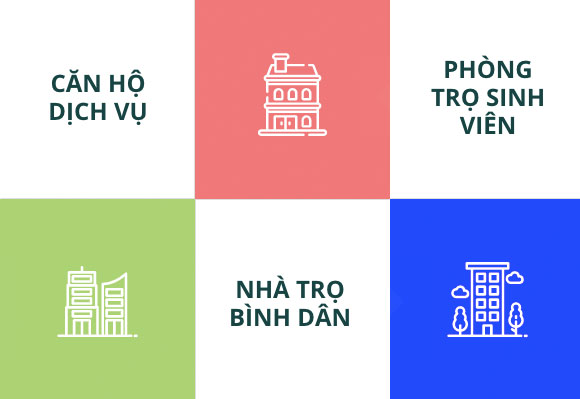 Ứng dụng tìm nhà trọ chung cư