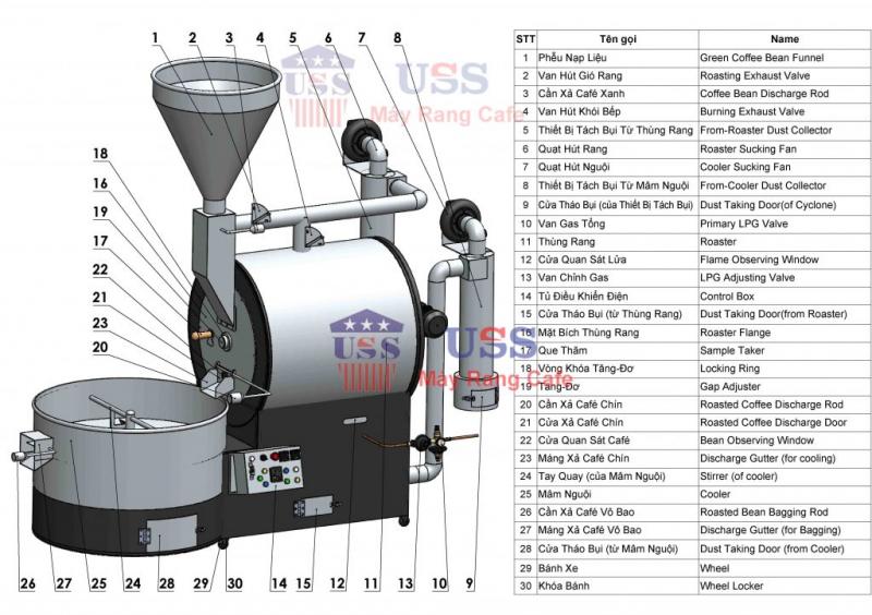 Máy rang cà phê USS dung tích 3–10kg, cấu tạo gọn gàng, dễ sử dụng – giải pháp tối ưu trong cung cấp máy rang cà phê cho người mới bắt đầu.