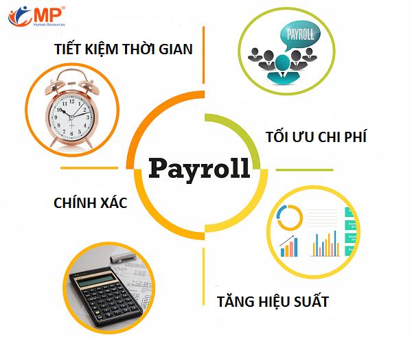 Nhân viên MPHR đang sử dụng phần mềm để cung cấp dịch vụ tính lương, đảm bảo bảo mật và đúng quy định pháp luật.