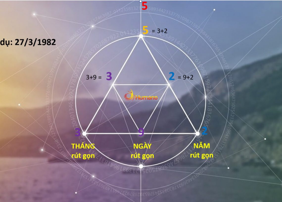 Kim tự tháp dịch vụ tư vấn thần số học theo ngày sinh