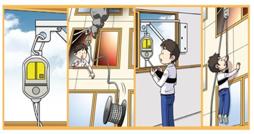 Sơ đồ dùng dụng cụ thoát hiểm nhà cao tầng.