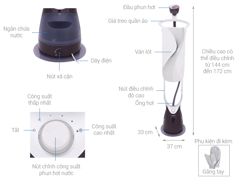 Bàn Là Hơi Nước Đứng Philips GC558