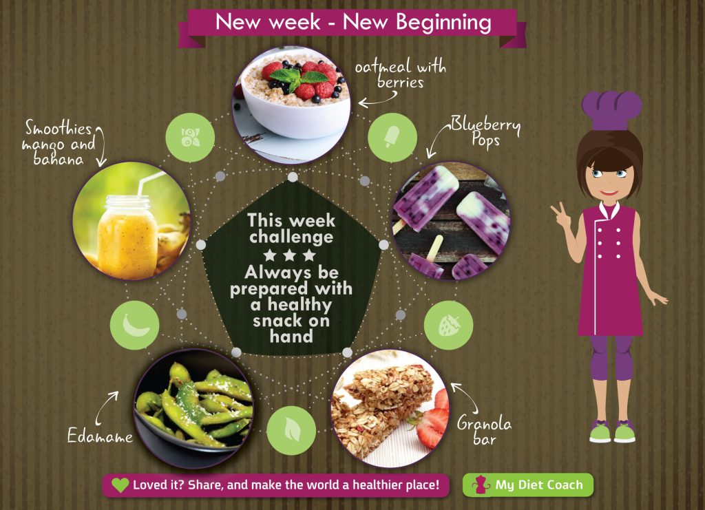 App nhịn ăn gián đoạn - Huấn luyện viên quản lý